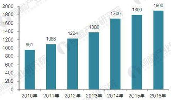 2017年中國安防行業(yè)現(xiàn)狀與市場結(jié)構(gòu)分析 聚焦安防工程市場